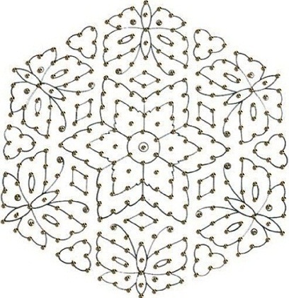 Rangoli simetrija