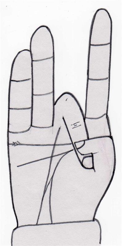 Yoga Mudra shunya mudra αιθέρας