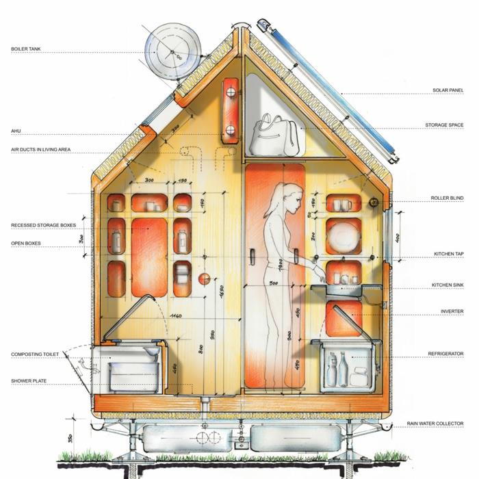 μινιμαλισμός αρχιτεκτονική diogene house renzo πιάνο λειτουργικό